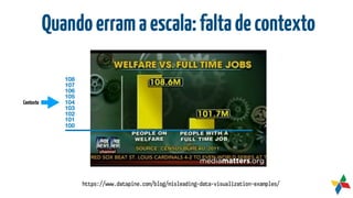 Quandoerramaescala:faltadecontexto
https://www.datapine.com/blog/misleading-data-visualization-examples/
100
108
107
106
105
104
103
102
101
Contexto
 