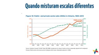Quandomisturamescalasdiferentes
 