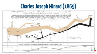 CharlesJosephMinard(1869)
 