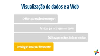 VisualizaçãodedadoseaWeb
Gráﬁcosquerevelaminformações
Gráﬁcosqueinteragemcomdados
Gráﬁcosqueomitem,iludemementem
Tecnologiasserviçoseferramentas
 
