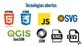 Tecnologiasabertas
GeoJSON JSON
 