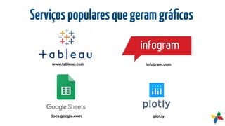 Serviçospopularesquegeramgráﬁcos
www.tableau.com infogram.com
docs.google.com plot.ly
 