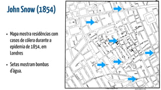 JohnSnow(1854)
• Mapa mostra residências com
casos de cólera durante a
epidemia de 1854, em
Londres
• Setas mostram bombas
d'água.
 