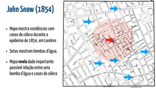 JohnSnow(1854)
• Mapa mostra residências com
casos de cólera durante a
epidemia de 1854, em Londres
• Setas mostram bombas d'água.
• Mapa revela dado importante:
possível relação entre uma
bomba d'água e casos de cólera
 