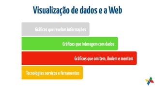 VisualizaçãodedadoseaWeb
Gráﬁcosquerevelaminformações
Gráﬁcosqueinteragemcomdados
Gráﬁcosqueomitem,iludemementem
Tecnologiasserviçoseferramentas
 