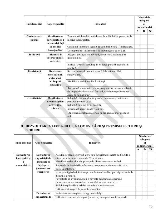 Fisa De Observatii Asupra Copilului In Gradinita