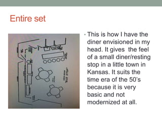 Entire set
? This is how I have the

diner envisioned in my
head. It gives the feel
of a small diner/resting
stop in a little town in
Kansas. It suits the
time era of the 50s
because it is very
basic and not
modernized at all.

 