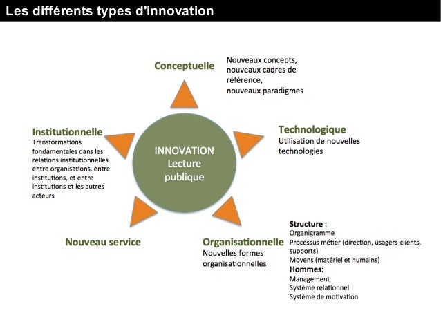 Développer des services innovants en bibliothèque
