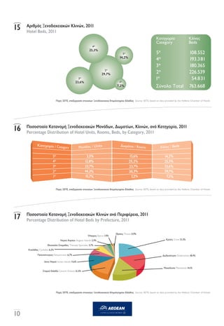 Greek Tourism: Facts & Figures, 2012 edition
