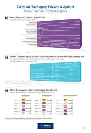 Greek Tourism: Facts & Figures, 2012 edition