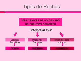 Tipos de Rochas

              Nas Feteiras as rochas são
                de natureza hawaítica
                   Sobrepostas estão


Escoadas             Piroclastos       Ignimbritos semi-
Traquíticas          Pomíticos             soldados

Espessas             Amarelados         Acinzentados
 