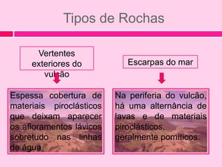 Tipos de Rochas

      Vertentes
     exteriores do           Escarpas do mar
        vulcão

Espessa cobertura de      Na periferia do vulcão,
materiais piroclásticos   há uma alternância de
que deixam aparecer       lavas e de materiais
os afloramentos lávicos   piroclásticos,
sobretudo nas linhas      geralmente pomíticos.
de água
 