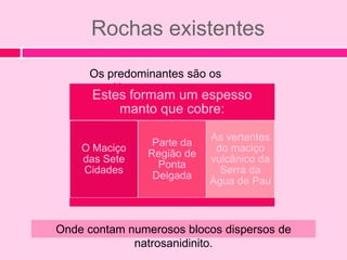 Rochas existentes
     Os predominantes são os
     pomíticos
      Estes formam um espesso
          manto que cobre:

                            As vertentes
                 Parte da
    O Maciço                 do maciço
                Região de
    das Sete                vulcânico da
                  Ponta
    Cidades                   Serra da
                 Delgada
                            Água de Pau



Onde contam numerosos blocos dispersos de
             natrosanidinito.
 