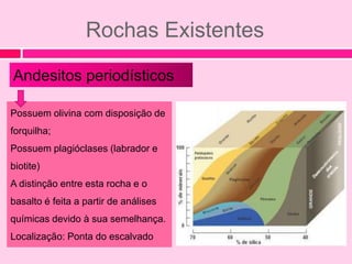 Rochas Existentes

Andesitos periodísticos

Possuem olivina com disposição de
forquilha;
Possuem plagióclases (labrador e
biotite)
A distinção entre esta rocha e o
basalto é feita a partir de análises
químicas devido à sua semelhança.
Localização: Ponta do escalvado
 