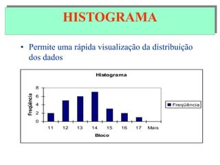 OS 5 POR QUÊS
HISTOGRAMA
• Permite uma rápida visualização da distribuição
dos dados
Histograma
0
2
4
6
8
11 12 13 14 15 16 17 Mais
Bloco
Freqüência
Freqüência
 