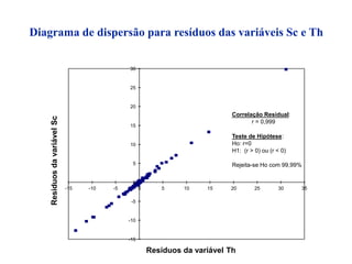 -15
-10
-5
0
5
10
15
20
25
30
-15 -10 -5 0 5 10 15 20 25 30 35
Resíduos da variável Th
ResiduosdavariávelSc
Correlação Residual:
r = 0,999
Teste de Hipótese:
Ho: r=0
H1: (r > 0) ou (r < 0)
Rejeita-se Ho com 99,99%
Diagrama de dispersão para resíduos das variáveis Sc e Th
 