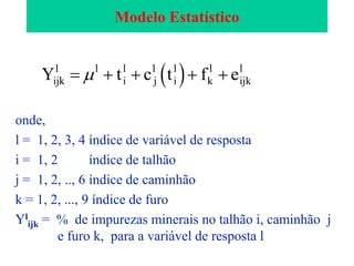  Y t c t f eijk
l l
i
l
j
l
i
l
k
l
ijk
l
    
onde,
l = 1, 2, 3, 4 índice de variável de resposta
i = 1, 2 índice de talhão
j = 1, 2, .., 6 índice de caminhão
k = 1, 2, ..., 9 índice de furo
Yl
ijk = % de impurezas minerais no talhão i, caminhão j
e furo k, para a variável de resposta l
Modelo Estatístico
 