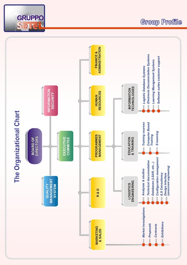 Setel integrated-logistic_support | PDF | Logistics and Transportation ...