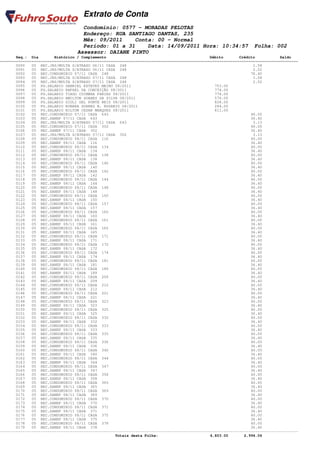 Extrato de Conta
                                    Condomínio: 0577 - MORADAS PELOTAS
                                    Endereço: RUA SANTIAGO DANTAS, 235
                                    Mês: 09/2011    Conta: 00 - Normal
                                    Período: 01 a 31    Data: 14/09/2011 Hora: 10:34:57                         Folha: 002
                                  Assessor: DAIANE PINTO
       Seq.: Dia        Histórico / Complemento                                              Débito       Crédito           Saldo
====================================================================================================================================
       0090   05 REC.JRS/MULTA S/ATRASO 06/11 CASA 248                                                          1.58
       0091   05 REC.JRS/MULTA S/ATRASO 06/11 CASA 248                                                          2.52
       0092   05 REC.CONDOMINIO 07/11 CASA 248                                                                 76.40
       0093   05 REC.JRS/MULTA S/ATRASO 07/11 CASA 248                                                          1.58
       0094   05 REC.JRS/MULTA S/ATRASO 07/11 CASA 248                                                          2.52
       0095   05 PG.SALARIO GABRIEL ESTEVES MAINO 08/2011                                      753.00
       0096   05 PG.SALARIO RAFAEL DA CONCEIÇÃO 08/2011                                        774.00
       0097   05 PG.SALARIO TIAGO COIMBRA FARIAS 08/2011                                       774.00
       0098   05 PG.SALARIO AMILTON SOARES DA SILVA 08/2011                                    579.00
       0099   05 PG.SALARIO GIULI DEL PONTE REIS 08/2011                                       828.00
       0100   05 PG.SALARIO EONARA SOARES N. ROSARIO 08/2011                                   284.00
       0101   05 PG.SALARIO NILTON CESAR MARQUES 08/2011                                       811.00
       0102   05 REC.CONDOMINIO 07/11 CASA 643                                                                 40.00
       0103   05 REC.SANEP 07/11 CASA 643                                                                      36.40
       0104   05 REC.JRS/MULTA S/ATRASO 07/11 CASA 643                                                          3.13
       0105   05 REC.CONDOMINIO 07/11 CASA 302                                                                 40.00
       0106   05 REC.SANEP 07/11 CASA 302                                                                      36.40
       0107   05 REC.JRS/MULTA S/ATRASO 07/11 CASA 302                                                          3.13
       0108   05 REC.CONDOMINIO 08/11 CASA 116                                                                 40.00
       0109   05 REC.SANEP 08/11 CASA 116                                                                      36.40
       0110   05 REC.CONDOMINIO 08/11 CASA 134                                                                 40.00
       0111   05 REC.SANEP 08/11 CASA 134                                                                      36.40
       0112   05 REC.CONDOMINIO 08/11 CASA 138                                                                 40.00
       0113   05 REC.SANEP 08/11 CASA 138                                                                      36.40
       0114   05 REC.CONDOMINIO 08/11 CASA 140                                                                 40.00
       0115   05 REC.SANEP 08/11 CASA 140                                                                      36.40
       0116   05 REC.CONDOMINIO 08/11 CASA 142                                                                 40.00
       0117   05 REC.SANEP 08/11 CASA 142                                                                      36.40
       0118   05 REC.CONDOMINIO 08/11 CASA 144                                                                 40.00
       0119   05 REC.SANEP 08/11 CASA 144                                                                      36.40
       0120   05 REC.CONDOMINIO 08/11 CASA 148                                                                 40.00
       0121   05 REC.SANEP 08/11 CASA 148                                                                      36.40
       0122   05 REC.CONDOMINIO 08/11 CASA 150                                                                 40.00
       0123   05 REC.SANEP 08/11 CASA 150                                                                      36.40
       0124   05 REC.CONDOMINIO 08/11 CASA 157                                                                 40.00
       0125   05 REC.SANEP 08/11 CASA 157                                                                      36.40
       0126   05 REC.CONDOMINIO 08/11 CASA 160                                                                 40.00
       0127   05 REC.SANEP 08/11 CASA 160                                                                      36.40
       0128   05 REC.CONDOMINIO 08/11 CASA 161                                                                 40.00
       0129   05 REC.SANEP 08/11 CASA 161                                                                      36.40
       0130   05 REC.CONDOMINIO 08/11 CASA 165                                                                 40.00
       0131   05 REC.SANEP 08/11 CASA 165                                                                      36.40
       0132   05 REC.CONDOMINIO 08/11 CASA 171                                                                 40.00
       0133   05 REC.SANEP 08/11 CASA 171                                                                      36.40
       0134   05 REC.CONDOMINIO 08/11 CASA 172                                                                 40.00
       0135   05 REC.SANEP 08/11 CASA 172                                                                      36.40
       0136   05 REC.CONDOMINIO 08/11 CASA 174                                                                 40.00
       0137   05 REC.SANEP 08/11 CASA 174                                                                      36.40
       0138   05 REC.CONDOMINIO 08/11 CASA 181                                                                 40.00
       0139   05 REC.SANEP 08/11 CASA 181                                                                      36.40
       0140   05 REC.CONDOMINIO 08/11 CASA 189                                                                 40.00
       0141   05 REC.SANEP 08/11 CASA 189                                                                      36.40
       0142   05 REC.CONDOMINIO 08/11 CASA 209                                                                 40.00
       0143   05 REC.SANEP 08/11 CASA 209                                                                      36.40
       0144   05 REC.CONDOMINIO 08/11 CASA 212                                                                 40.00
       0145   05 REC.SANEP 08/11 CASA 212                                                                      36.40
       0146   05 REC.CONDOMINIO 08/11 CASA 221                                                                 40.00
       0147   05 REC.SANEP 08/11 CASA 221                                                                      36.40
       0148   05 REC.CONDOMINIO 08/11 CASA 323                                                                 40.00
       0149   05 REC.SANEP 08/11 CASA 323                                                                      36.40
       0150   05 REC.CONDOMINIO 08/11 CASA 325                                                                 40.00
       0151   05 REC.SANEP 08/11 CASA 325                                                                      36.40
       0152   05 REC.CONDOMINIO 08/11 CASA 332                                                                 40.00
       0153   05 REC.SANEP 08/11 CASA 332                                                                      36.40
       0154   05 REC.CONDOMINIO 08/11 CASA 333                                                                 40.00
       0155   05 REC.SANEP 08/11 CASA 333                                                                      36.40
       0156   05 REC.CONDOMINIO 08/11 CASA 335                                                                 40.00
       0157   05 REC.SANEP 08/11 CASA 335                                                                      36.40
       0158   05 REC.CONDOMINIO 08/11 CASA 336                                                                 40.00
       0159   05 REC.SANEP 08/11 CASA 336                                                                      36.40
       0160   05 REC.CONDOMINIO 08/11 CASA 340                                                                 40.00
       0161   05 REC.SANEP 08/11 CASA 340                                                                      36.40
       0162   05 REC.CONDOMINIO 08/11 CASA 344                                                                 40.00
       0163   05 REC.SANEP 08/11 CASA 344                                                                      36.40
       0164   05 REC.CONDOMINIO 08/11 CASA 347                                                                 40.00
       0165   05 REC.SANEP 08/11 CASA 347                                                                      36.40
       0166   05 REC.CONDOMINIO 08/11 CASA 358                                                                 40.00
       0167   05 REC.SANEP 08/11 CASA 358                                                                      36.40
       0168   05 REC.CONDOMINIO 08/11 CASA 365                                                                 40.00
       0169   05 REC.SANEP 08/11 CASA 365                                                                      36.40
       0170   05 REC.CONDOMINIO 08/11 CASA 369                                                                 40.00
       0171   05 REC.SANEP 08/11 CASA 369                                                                      36.40
       0172   05 REC.CONDOMINIO 08/11 CASA 370                                                                 40.00
       0173   05 REC.SANEP 08/11 CASA 370                                                                      36.40
       0174   05 REC.CONDOMINIO 08/11 CASA 371                                                                 40.00
       0175   05 REC.SANEP 08/11 CASA 371                                                                      36.40
       0176   05 REC.CONDOMINIO 08/11 CASA 375                                                                 40.00
       0177   05 REC.SANEP 08/11 CASA 375                                                                      36.40
       0178   05 REC.CONDOMINIO 08/11 CASA 378                                                                 40.00
       0179   05 REC.SANEP 08/11 CASA 378                                                                      36.40
------------------------------------------------------------------------------------------------------------------------------------
                                                   Totais desta Folha:                       4,803.00       2,994.06
 