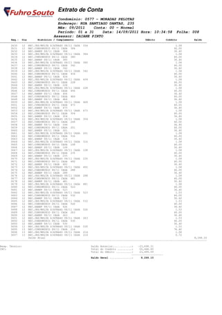 Extrato de Conta
                                    Condomínio: 0577 - MORADAS PELOTAS
                                    Endereço: RUA SANTIAGO DANTAS, 235
                                    Mês: 09/2011    Conta: 00 - Normal
                                    Período: 01 a 31    Data: 14/09/2011 Hora: 10:34:58                         Folha: 008
                                  Assessor: DAIANE PINTO
       Seq.: Dia        Histórico / Complemento                                              Débito       Crédito           Saldo
====================================================================================================================================
       0630   12 REC.JRS/MULTA S/ATRASO 08/11 CASA 334                                                          1.58
       0631   12 REC.CONDOMINIO 08/11 CASA 384                                                                 40.00
       0632   12 REC.SANEP 08/11 CASA 384                                                                      36.40
       0633   12 REC.JRS/MULTA S/ATRASO 08/11 CASA 384                                                          1.58
       0634   12 REC.CONDOMINIO 08/11 CASA 380                                                                 40.00
       0635   12 REC.SANEP 08/11 CASA 380                                                                      36.40
       0636   12 REC.JRS/MULTA S/ATRASO 08/11 CASA 380                                                          1.58
       0637   12 REC.CONDOMINIO 08/11 CASA 342                                                                 40.00
       0638   12 REC.SANEP 08/11 CASA 342                                                                      36.40
       0639   12 REC.JRS/MULTA S/ATRASO 08/11 CASA 342                                                          1.58
       0640   12 REC.CONDOMINIO 08/11 CASA 434                                                                 40.00
       0641   12 REC.SANEP 08/11 CASA 434                                                                      36.40
       0642   12 REC.JRS/MULTA S/ATRASO 08/11 CASA 434                                                          1.58
       0643   12 REC.CONDOMINIO 08/11 CASA 228                                                                 40.00
       0644   12 REC.SANEP 08/11 CASA 228                                                                      36.40
       0645   12 REC.JRS/MULTA S/ATRASO 08/11 CASA 228                                                          1.58
       0646   12 REC.CONDOMINIO 08/11 CASA 456                                                                 40.00
       0647   12 REC.SANEP 08/11 CASA 456                                                                      36.40
       0648   12 REC.CONDOMINIO 08/11 CASA 468                                                                 40.00
       0649   12 REC.SANEP 08/11 CASA 468                                                                      36.40
       0650   12 REC.JRS/MULTA S/ATRASO 08/11 CASA 468                                                          1.58
       0651   12 REC.CONDOMINIO 08/11 CASA 473                                                                 40.00
       0652   12 REC.SANEP 08/11 CASA 473                                                                      36.40
       0653   12 REC.JRS/MULTA S/ATRASO 08/11 CASA 473                                                          1.58
       0654   12 REC.CONDOMINIO 08/11 CASA 304                                                                 40.00
       0655   12 REC.SANEP 08/11 CASA 304                                                                      36.40
       0656   12 REC.JRS/MULTA S/ATRASO 08/11 CASA 304                                                          1.58
       0657   12 REC.CONDOMINIO 08/11 CASA 244                                                                 40.00
       0658   12 REC.SANEP 08/11 CASA 244                                                                      36.40
       0659   12 REC.CONDOMINIO 08/11 CASA 201                                                                 40.00
       0660   12 REC.SANEP 08/11 CASA 201                                                                      36.40
       0661   12 REC.JRS/MULTA S/ATRASO 08/11 CASA 201                                                          1.58
       0662   12 REC.CONDOMINIO 08/11 CASA 316                                                                 40.00
       0663   12 REC.SANEP 08/11 CASA 316                                                                      36.40
       0664   12 REC.JRS/MULTA S/ATRASO 08/11 CASA 316                                                          1.58
       0665   12 REC.CONDOMINIO 08/11 CASA 108                                                                 40.00
       0666   12 REC.SANEP 08/11 CASA 108                                                                      36.40
       0667   12 REC.JRS/MULTA S/ATRASO 08/11 CASA 108                                                          1.58
       0668   12 REC.CONDOMINIO 08/11 CASA 235                                                                 40.00
       0669   12 REC.SANEP 08/11 CASA 235                                                                      36.40
       0670   12 REC.JRS/MULTA S/ATRASO 08/11 CASA 235                                                          1.58
       0671   12 REC.CONDOMINIO 08/11 CASA 492                                                                 40.00
       0672   12 REC.SANEP 08/11 CASA 492                                                                      36.40
       0673   12 REC.JRS/MULTA S/ATRASO 08/11 CASA 492                                                          1.58
       0674   12 REC.CONDOMINIO 08/11 CASA 288                                                                 40.00
       0675   12 REC.SANEP 08/11 CASA 288                                                                      36.40
       0676   12 REC.JRS/MULTA S/ATRASO 08/11 CASA 288                                                          1.58
       0677   12 REC.CONDOMINIO 08/11 CASA 481                                                                 40.00
       0678   12 REC.SANEP 08/11 CASA 481                                                                      36.40
       0679   12 REC.JRS/MULTA S/ATRASO 08/11 CASA 481                                                          1.58
       0680   12 REC.CONDOMINIO 08/11 CASA 523                                                                 40.00
       0681   12 REC.SANEP 08/11 CASA 523                                                                      36.40
       0682   12 REC.JRS/MULTA S/ATRASO 08/11 CASA 523                                                          1.53
       0683   12 REC.CONDOMINIO 08/11 CASA 532                                                                 40.00
       0684   12 REC.SANEP 08/11 CASA 532                                                                      36.40
       0685   12 REC.JRS/MULTA S/ATRASO 08/11 CASA 532                                                          1.53
       0686   12 REC.CONDOMINIO 08/11 CASA 526                                                                 40.00
       0687   12 REC.SANEP 08/11 CASA 526                                                                      36.40
       0688   12 REC.JRS/MULTA S/ATRASO 08/11 CASA 526                                                          1.53
       0689   12 REC.CONDOMINIO 08/11 CASA 263                                                                 40.00
       0690   12 REC.SANEP 08/11 CASA 263                                                                      36.40
       0691   12 REC.JRS/MULTA S/ATRASO 08/11 CASA 263                                                          1.53
       0692   12 REC.CONDOMINIO 08/11 CASA 530                                                                 40.00
       0693   12 REC.SANEP 08/11 CASA 530                                                                      36.40
       0694   12 REC.JRS/MULTA S/ATRASO 08/11 CASA 530                                                          1.53
       0695   13 REC.CONDOMINIO 08/11 CASA 214                                                                 76.40
       0696   13 REC.JRS/MULTA S/ATRASO 08/11 CASA 214                                                          1.58
       0697   13 REC.JRS/MULTA S/ATRASO 08/11 CASA 214                                                          0.72
                  Saldo Atual                                                                                               8,248.10
------------------------------------------------------------------------------------------------------------------------------------

Resp. Técnico:                                           Saldo Anterior............:   -23,698.31
CRC:                                                     Total do Crédito .........:    55,446.00
                                                         Total do Débito ..........:    23,499.59
                                                                                   --------------------
                                                         Saldo Geral ..............:     8,248.10
 