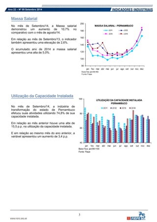 3 
Ano 22 – Nº 09 Setembro 2014 
Massa Salarial 
No mês de Setembro/14, a Massa salarial 
demonstrou um aumento de 10,7% no 
comparativo com o mês de agosto/14. 
Em relação ao mês de Setembro/13, o indicador 
também apresentou uma elevação de 2,6%. 
O acumulado ano de 2014 a massa salarial 
apresentou uma alta de 5,0%. 
Utilização da Capacidade Instalada 
No mês de Setembro/14, a indústria de 
transformação do estado de Pernambuco 
efetuou suas atividades utilizando 74,8% de sua 
capacidade instalada. 
Em relação ao mês anterior houve uma alta de 
15,5 p.p. na utilização da capacidade instalada. 
E em relação ao mesmo mês do ano anterior, a 
variável apresentou um aumento de 3,4 p.p. 
MASSA SALARIAL - PERNAMBUCO 
80 
100 
120 
140 
160 
180 
200 
jan fev mar abr mai jun jul ago set out nov dez 
Base fixa: jan/06=100 
Fonte: Fiepe 
2011 2012 
2013 2014 
UTILIZAÇÃO DA CAPACIDADE INSTALADA 
PERNAMBUCO 
40 
60 
80 
100 
jan fev mar abr mai jun jul ago set out nov dez 
Base f ixa: jan/06=100 
Fonte: Fiepe 
2011 2012 2013 2014 
 