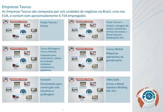 Empresas Taurus   As Empresas Taurus são compostas por seis unidades de negócios no Brasil, uma nos EUA, e contam com aproximadamente 4.714 empregados Taurus Blindagens/ Taurus Helmets Capacetes para motocilistas, coletes de proteção individual, contêneires e papeleiras. Forjas Taurus I Armas Famastil Ferramentas para construção civil, mecânica e jardinagem. Taurus Wotan Máquinas operatrizes de grande porte. Forjas Taurus II Forjaria, usinagem de metais, tratamento térmico de metais e Metal Injection Molding (M.I.M.).  TIMI (USA) Armas e Metal Injection Molding (M.I.M.). 