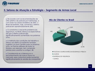 II. Setores de Atuação e Estratégia – Segmento de Armas Local


 ► De acordo com as recomendações da
 ONU (efetivo de policiais por habitantes), e    Mix de Clientes no Brasil
 com base nos dados brasileiros de 2007, o
 Brasil necessitaria, hoje, aumentar o efetivo
 policial em aproximadamente 26%.
                                                             13%                3,6%
 ► O constante e crescente problema da
 segurança, no Brasil, reforça as expectativas   19%
 de que o efetivo policial seja
 significativamente aumentado nos próximos
 anos.

 ► A melhoria das condições de trabalho e
 reforço do efetivo já existente também
 sugerem um bom cenário para os próximos
 anos. As Polícias Militares de todos os                                                   64,4%
 Estados, por exemplo, tem comprado
 pistolas para substituir os antigos .38.
                                                       POLÍCIAS E OUTROS ENTES DE SEGURANÇA PÚBLICA
 ► Considerando-se a liderança e o                     LOJISTAS
 reconhecimento da marca Taurus no
                                                       EMPRESAS DE VIGILÂNCIA
 mercado, essa conjuntura pode aumentar
 significativamente as vendas da companhia.            OUTROS




                                                                                                      10
 