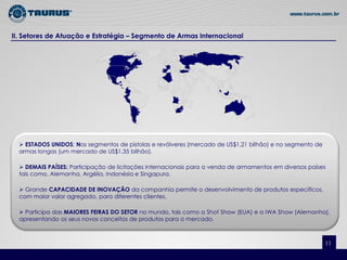 II. Setores de Atuação e Estratégia – Segmento de Armas Internacional




   ESTADOS UNIDOS: Nos segmentos de pistolas e revólveres (mercado de US$1,21 bilhão) e no segmento de
  armas longas (um mercado de US$1,35 bilhão).

   DEMAIS PAÍSES: Participação de licitações internacionais para a venda de armamentos em diversos países
  tais como, Alemanha, Argélia, Indonésia e Singapura.

   Grande CAPACIDADE DE INOVAÇÃO da companhia permite o desenvolvimento de produtos específicos,
  com maior valor agregado, para diferentes clientes.

   Participa das MAIORES FEIRAS DO SETOR no mundo, tais como a Shot Show (EUA) e a IWA Show (Alemanha),
  apresentando os seus novos conceitos de produtos para o mercado.



                                                                                                          11
 