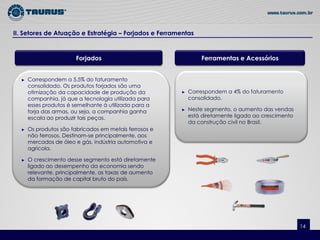 II. Setores de Atuação e Estratégia – Forjados e Ferramentas



                        Forjados                                Ferramentas e Acessórios


  ►   Correspondem a 5,5% do faturamento
      consolidado. Os produtos forjados são uma
      otimização da capacidade de produção da           ►   Correspondem a 4% do faturamento
      companhia, já que a tecnologia utilizada para         consolidado.
      esses produtos é semelhante à utilizada para a
      forja das armas, ou seja, a companhia ganha       ►   Neste segmento, o aumento das vendas
      escala ao produzir tais peças.                        está diretamente ligado ao crescimento
                                                            da construção civil no Brasil.
  ►   Os produtos são fabricados em metais ferrosos e
      não ferrosos. Destinam-se principalmente, aos
      mercados de óleo e gás, indústria automotiva e
      agrícola.

  ►   O crescimento desse segmento está diretamente
      ligado ao desempenho da economia sendo
      relevante, principalmente, as taxas de aumento
      da formação de capital bruto do país.




                                                                                                     14
 