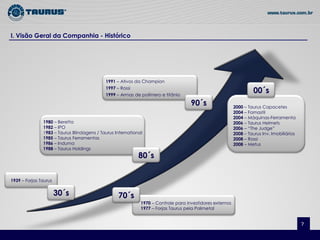 I. Visão Geral da Companhia - Histórico




                                            1991 – Ativos da Champion
                                            1997 – Rossi
                                            1999 – Armas de polímero e titânio
                                                                                                                   00´s
                                                                                    90´s                  2000 – Taurus Capacetes
                                                                                                          2004 – Famastil
                                                                                                          2004 – Máquinas-Ferramenta
               1980 – Beretta                                                                             2006 – Taurus Helmets
               1982 – IPO                                                                                 2006 – “The Judge”
               1983 – Taurus Blindagens / Taurus International                                            2008 – Taurus Inv. Imobiliários
               1985 – Taurus Ferramentas                                                                  2008 – Rossi
               1986 – Induma                                                                              2008 – Metus
               1988 – Taurus Holdings
                                                            80´s

1939 – Forjas Taurus


                       30´s                       70´s
                                                             1970 – Controle para investidores externos
                                                             1977 – Forjas Taurus pela Polimetal


                                                                                                                                             7
                                                                                                                                            7
 