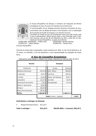 O Grupo Etnográfico de Danças e Cantares da Freguesia de Mioma
                              completará os seus 25 anos em Outubro do corrente ano.
                              A comemoração irá ser faseada durante diversos momentos do ano,
                              culminando com as Bodas de Prata a 9 de Outubro, com a celebração
                        de Eucaristia de Acção de Graças e um lanche convívio.
                        Convidam-se todos os que já contribuíram para que este Grupo seja
                        o que é actualmente! Assim devem fazer a sua inscrição para o lan-
                        che convívio, até ao dia 30 de Setembro de 2011, junto de um ele-
                        mento do Grupo Etnográfico, ou para os números:
          232981368; 939395282 – Aníbal Ceia;         939395283- Sandra Gomes;
          232981514 – Isabel Santos;                  232982739 – Fausto Faro;
     O Grupo Etnográfico


     Convida-se ainda toda a população a estar presente em Meã, no dia 18 de Setembro, às
     15 horas, no Pavilhão, a fim de assistirem a uma representação de tradições da nossa
     terra.
                                  A Voz do Conselho Económico
           Publicamos nesta edição o relatório de contas, referente ao mês de Julho de 2011


                            Receita                                 Despesas


                     Dia/Evento                                Evento              Montante

         Ofertórios Dominicais            334,10 €     Venc. Pároco                600,00 €

         1 baptizado                       40,00 €     Sub.férias                  600,00 €

         1 funeral                         40,00 €     Evang. Voz Paróquia          36,00 €

         Lampadário                       110,70 €     Sacristão                    50,00 €

         Emolumento de Cartório             7,50 €     Evangelização                97,74 €

         Oferta S. Sacramento              50,00 €

         Côngrua                          100,00 €

         Missas Plurintencionais          702,50 €
         TOTAL                          1.384,80 €                               1.383,74 €

                                                     Saldo (receita - despesa)                1,06 €


     Contributos a entregar na Diocese:

     •        Missas Plurintencionais : 351,25 €

     Total a entregar :                   351,25 €              SALDO REAL = (menos) 350,19 €




18
 