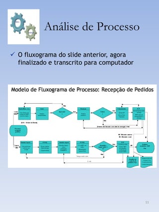 Análise de Processo

 O fluxograma do slide anterior, agora
  finalizado e transcrito para computador




                                            11
 