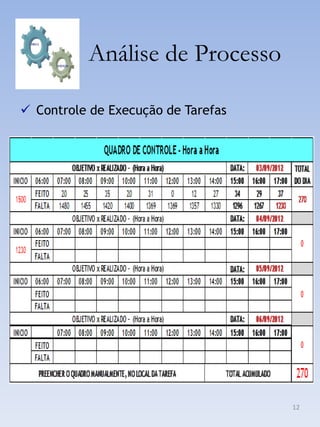 Análise de Processo

 Controle de Execução de Tarefas




                                    12
 