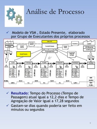 Análise de Processo

 Modelo de VSM , Estado Presente, elaborado
  por Grupo de Executantes dos próprios processos




 Resultado: Tempo do Processo (Tempo de
  Passagem) atual igual a 12,2 dias e Tempo de
  Agregação de Valor igual a 17,28 segundos
 Gastam-se dias quando poderia ser feito em
  minutos ou segundos


                                                 9
 