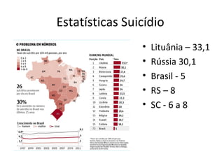 Estatísticas Suicídio
• Lituânia – 33,1
• Rússia 30,1
• Brasil - 5
• RS – 8
• SC - 6 a 8
 