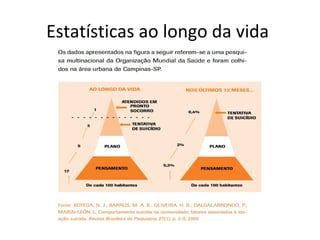 Estatísticas ao longo da vida
 