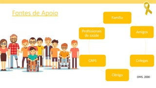 Fontes de Apoio
OMS, 2000
Família
Amigos
Colegas
Clérigo
CAPS
Profissionais
de saúde
 