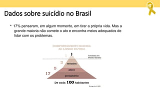 Dados sobre suicídio no Brasil
• 17% pensaram, em algum momento, em tirar a própria vida. Mas a
grande maioria não comete o ato e encontra meios adequados de
lidar com os problemas.
 