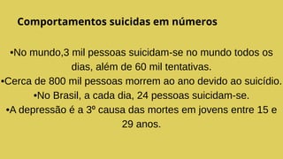 Comportamentos suicidas em números
•No mundo,3 mil pessoas suicidam-se no mundo todos os
dias, além de 60 mil tentativas.
•Cerca de 800 mil pessoas morrem ao ano devido ao suicídio.
•No Brasil, a cada dia, 24 pessoas suicidam-se.
•A depressão é a 3⁰ causa das mortes em jovens entre 15 e
29 anos.
 