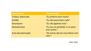 (OMS, 2000)
Sentimentos Pensamentos
Tristeza, depressão “Eu preferia estar morto”
Solidão “Eu não posso fazer nada”
Desamparo “Eu não agüento mais”
Desesperança “Eu sou um perdedor e um peso
pros outros.”
Auto-desvalorização “Os outros vão ser mais felizes sem
mim.”
 