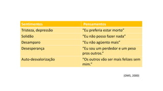 (OMS, 2000)
Sentimentos Pensamentos
Tristeza, depressão “Eu preferia estar morto”
Solidão “Eu não posso fazer nada”
Desamparo “Eu não agüento mais”
Desesperança “Eu sou um perdedor e um peso
pros outros.”
Auto-desvalorização “Os outros vão ser mais felizes sem
mim.”
 