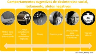 Ombro baixo
encolhido/
braço cruzado
Cabeça
curvada para
baixo/
movimentos
negativos
Chorar Franzir a testa
Boca curvada
para
baixo/apertado
e achatado
Ficar em
silêncio
Comportamentos sugestivos de desinteresse social,
isolamento, afetos negativos
José Tadeu, Fapesp 2016
 