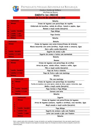 PATRONATO NOSSA SENHORA DA BONANÇA
Creche e Jardim-de-Infância
Vila Praia de Âncora
EMENTA DA CRECHE
Semana de 12 a 16 de setembro de 2016
S
E
G
U
N
D
A
Suplemento Bolacha
Almoço Creme de legumes com peixe/Sopa de repolho
Caldeirada de bacalhau, salada de alface, tomate e pepino, água
Banana e maçã cozida (berçário)
Lanche - berçário Papa Milupa
Lanche – 1 ano
Papa Cerelac
Lanche – 2 anos
Reforço Bolacha
T
E
R
Ç
A
Suplemento Bolacha
Almoço Creme de legumes com carne branca/Creme de brócolos
Massa macarrão com carne (ervilhas, feijão verde e cenoura), água
Kiwi e pêra cozida (berçário)
Lanche - berçário Iogurte de aroma e pão
Lanche: 1 e 2 anos Iogurte de aroma e tostas com marmelada
Reforço Bolacha
Q
U
A
R
T
A
Suplemento Banana
Almoço Creme de legumes com peixe/Sopa de ervilhas
Arroz de peixe, salada alface, tomate e milho, água
Pêra e maçã cozida (berçário)
Lanche - berçário Papa de fruta e bolacha
Lanche: 1 e 2 ano Papa de fruta e pão com manteiga
Reforço Bolacha
Q
U
I
N
T
A
Suplemento Pão com manteiga
Almoço Creme de legumes com peixe/Sopa de massinhas
Farinha de mandioca com carne (peru), salada de alface, pepino e beterraba, água
Melão e maçã cozida (berçário)
Lanche - berçário Papa Cerelac e Papa Milupa
Lanche: 1 e 2 ano Cereais com leite
Reforço Bolacha
S
E
X
T
A
Suplemento Iogurte
Almoço Creme de legumes com peixe/Creme de legumes
Arroz de legumes (cenoura, repolho e ervilhas), ovos mexidos, água
Maçã assada e maçã cozida (berçário)
Lanche - berçário Papa Milupa
Lanche: 1 ano Iogurte de aromas e pão com fiambre
Lanche – 2 anos Leite com cevada e pão com fiambre
Reforço Bolacha
Nota: a ementa pode sofrer alterações. O grupo do berçário, por questões de desenvolvimento tem uma ementa específica para
cada criança, mediante indicação do encarregado de educação. Depois da introdução dos alimentos sólidos acompanha a ementa dos
restantes grupos,
 