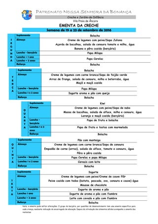 PATRONATO NOSSA SENHORA DA BONANÇA
Creche e Jardim-de-Infância
Vila Praia de Âncora
EMENTA DA CRECHE
Semana de 19 a 23 de setembro de 2016
S
E
G
U
N
D
A
Suplemento Bolacha
Almoço Creme de legumes com peixe/Sopa Juliana
Açorda de bacalhau, salada de cenoura tomate e milho, água
Banana e pêra cozida (berçário)
Lanche - berçário Papa Milupa
Lanche – 1 ano
Papa Cerelac
Lanche – 2 anos
Reforço Bolacha
T
E
R
Ç
A
Suplemento Bolacha
Almoço Creme de legumes com carne branca/Sopa de feijão-verde
Arroz de frango, salada de cenoura, milho e beterraba, água
Maçã e maçã cozida
Lanche - berçário Papa Milupa
Lanche: 1 e 2 anos Iogurte aroma e pão com queijo
Reforço Bolacha
Q
U
A
R
T
A
Suplemento Kiwi
Almoço Creme de legumes com peixe/Sopa de nabo
Massa de bacalhau, salada de alface, milho e cenoura, água
Laranja e maçã cozida (berçário)
Lanche -
berçário
Papa de fruta e bolacha
Lanche: 1 e 2
anos
Papa de fruta e tostas com marmelada
Reforço Bolacha
Q
U
I
N
T
A
Suplemento Pão com manteiga
Almoço Creme de legumes com carne branca/Sopa de cenoura
Empadão de carne (arroz), salada de alface, tomate e cenoura, água
Pêra e pêra cozida
Lanche - berçário Papa Cerelac e papa Milupa
Lanche: 1 e 2 anos Cereais com leite
Reforço Bolacha
S
E
X
T
A
Suplemento Iogurte
Almoço Creme de legumes com peixe/Creme de couve flôr
Peixe cozido com todos (batata, pescada, ovo, cenoura e couve) água
Mousse de chocolate
Lanche - berçário Iogurte de aroma e pão
Lanche: 1 ano Iogurte de aroma e pão com fiambre
Lanche – 2 anos Leite com cevada e pão com fiambre
Reforço Bolacha
Nota: a ementa pode sofrer alterações. O grupo do berçário, por questões de desenvolvimento tem uma ementa específica para
cada criança, mediante indicação do encarregado de educação. Depois da introdução dos alimentos sólidos acompanha a ementa dos
restantes
 