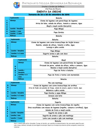 PATRONATO NOSSA SENHORA DA BONANÇA
Creche e Jardim-de-Infância
Vila Praia de Âncora
EMENTA DA CRECHE
Semana de 26 a 30 de setembro de 2016
S
E
G
U
N
D
A
Suplemento Bolacha
Almoço Creme de legumes com peixe/Sopa de legumes
Arroz de lulas, salada de alface, tomate e cenoura, água
Maçã e maçã cozida (berçário)
Lanche - berçário Papa Milupa
Lanche – 1 ano
Papa Cerelac
Lanche – 2 anos
Reforço Bolacha
T
E
R
Ç
A
Suplemento Bolacha
Almoço Creme de legumes com carne branca/Sopa de feijão branco
Rancho, salada de alface, tomate e milho, água
Laranja e pêra cozida
Lanche - berçário Papa Milupa
Lanche: 1 e 2 anos Iogurte aroma e pão com doce
Reforço Bolacha
U
A
R
T
A
Suplemento Maçã
Almoço Creme de legumes com peixe/Creme de legumes
Fricassé de peixe, salada de alface, milho e cenoura, água
Banana e maçã cozida (berçário)
Lanche -
berçário
Papa de fruta e bolacha
Lanche: 1 e 2
anos
Papa de fruta e tostas com marmelada
Reforço Bolacha
Q
U
I
N
T
A
Suplemento Pão com manteiga
Almoço Creme de legumes com carne branca/Sopa de ervilhas
Arroz de feijão com panados de frango, salada de cenoura, pepino e tomate, água
Melancia e pêra cozida
Lanche - berçário Papa Cerelac e papa Milupa
Lanche: 1 e 2 anos Cereais com leite
Reforço Bolacha
S
E
X
T
A
Suplemento Iogurte
Almoço Creme de legumes com carne branca/Sopa de repolho
Ovos escalfados com massa de legumes (repolho, cenoura e ervilhas), água
Salada de fruta e maçã cozida
Lanche - berçário Iogurte de aroma e pão
Lanche: 1 ano Iogurte de aroma e pão com manteiga
Lanche – 2 anos Leite com cevada e pão com manteiga
Reforço Bolacha
Nota: a ementa pode sofrer alterações. O grupo do berçário, por questões de desenvolvimento tem uma ementa específica para
cada criança, mediante indicação do encarregado de educação. Depois da introdução dos alimentos sólidos acompanha a ementa dos
restantes
 