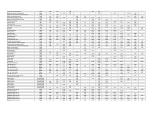 Extrato de Tomate Palmeiron 270g 1,69 1,39 - 2,48 - - 1,89 2,19 - - - -
Molho de Tomate Tarantella sachê 340g 1,3 1,89 1,78 - - - 1,79 - 1,65 1,68 1,65
Molho de Tomate Primor Tradicional sachê 340g - 1,39 - - - - - - - - - 1,39
Molho Pronto Maratá sachê 340g 1,55 1,29 - - 1,89 1,75 - - - - - 1,24 1,49 1,39
Molho de Tomate Quero sachê 340g 1,29 1,39 1,45 - 1,49 2,25 1,63 1,49 - - 1,55 - 1,49 1,45
Molho de Tomate Pomarola sachê 340g 1,39 - - - 2,29 - 2,58 2,19 3,45 - - - - -
Tempero Mais Sabor 60g 3,65 2,25 2,78 2,99 - 2,45 - 2,79 2,19 2,35 2,29 -
Tempero Sazón 60g 2,79 2,59 2,69 2,88 2,69 3,15 2,99 3,19 2,99 3,19 3,15 3,48 2,99 -
Tempero Arisco 50g - - 4,19 3,48 2,99 - 2,65 2,49 3,35 - - - 3,69 -
Knor Sabores (Frango/Carne) 12 cubos 1,55 2,99 2,98 2,78 2,79 2,65 2,88 2,29 2,69 1,4 5 2,99 2,68 2,49 -
Sal Lebre 1kg 1,05 0,99 - 1,33 1,39 - 1,15 1,19 1,35 1,1 0,99 1,28 - 1,1
Sal Marlin 1kg - - 1,39 1,54 - - 1,26 1,19 1,19 1,15 1,48 - 0,95
Ketchup Hellmans 380g 7,05 6,5 8,75 8,54 6,29 7,75 6,43 6,99 8,19 8,85 8,18 - -
Ketchup Heinz 397g 7,05 5,99 8,98 - 8,99 8,95 8,69 7,99 9,19 9,29 8,55 - - -
ketchup Quero 400g - - - - - - 3,29 3,49 - - 3,79 - 2,89 -
Maionese Hellmans 500g 7,35 7,15 9,39 7,08 6,99 8,45 7,27 6,99 7,29 8,99 7,39 3,88 5,95 7,45
Maionese Arisco 500g 3,55 3,49 5,55 3,19 3,92 3,99 3,89 4,45 3,99 - 4,79 -
Maionese Heinz 400g 10,9 10,2 11,98 13,53 11,49 15,95 11,37 12,49 14,49 12,69 12,99 - - -
Atum Gomes da Costa 120g 5,85 4,99 7,98 6,54 6,49 7,75 3,99 5,99 6,89 3,35 4,18 4,65 -
Sardinha em Óleo Coqueiro 125g 2,99 - 2,89 3,58 2,89 2,95 2,99 2,99 3,69 3,15 2,69 3,08 2,99 2,79
Sardinha Molho de Tomate Coqueiro 125g 2,99 - - 3,58 2,89 2,99 2,99 3,69 3,15 2,69 3,08 2,99 2,79
Sardinha em Óleo Gomes da Costa 125g 2,99 2,45 3,09 3,08 - 3,15 3,12 2,99 3,25 3,35 2,49 2,68 2,99 2,95
Sardinha Molho de Tomate Gomes da Costa 125g 2,99 - 3,09 3,08 - 3,15 3,12 2,99 3,25 3,35 2,49 2,68 2,99 2,95
Milho e Ervilha Quero 200g - - 1,59 - - 2,1 1,75 1,99 - 2,15 1,95 - 1,99 2,09
Milho e Ervilha Oderich 200g - - 1,75 - - 1,75 - - - 1,85 - 1,89 -
Ervilha Oderich 200g - - 1,49 - - 1,49 1,45 - - 1,59 1,45 - - -
Ervilha Predilecta 200g 1,45 1,27 - 1,79 - - - - - - -
Erviha Quero 200g 1,3 1,39 1,55 2,48 1,99 1,49 1,59 1,85 1,95 1,45 - 1,49 1,85
Milho Predilecta 200g - 1,45 - 2,47 1,99 - 1,83 1,39 - - 1,85 - - -
Milho Oderich 200g - - 1,89 - - - 1,83 - - 2,35 1,75 - 1,29 -
Milho Quero 200g - 1,49 1,65 - - 2,25 - 1,29 1,65 2,25 1,45 - 1,99 1,75
Azeite Olívia 500g 13,95 10,38 7,79 - - 17,99 17,9 - -
Azeite gallo 500g 25,65 26,9 22,98 19,74 21,59 - 23,98 23,99 20,25 28,27 24,99 - 21,85 18,35
Azeitona La Violetera 500g - - 10,98 5,68 - - - 21,99 - - - - - -
Óleo de Soja Liza 900ml 3,45 3,35 - 8,54 3,89 3,89 4,69 4,39 7,35 3,89 - 7,49 -
Óleo de Soja Soya 900ml 3,65 3,45 3,89 3,94 3,79 3,75 3,99 4,79 3,95 3,99 3,89 3,48 3,55 3,55
Óleo de Soja Primor 900ml - - - 3,94 - - 4,69 - - 4,09 3,48 -
Óleo de Girassol Salada 900ml 6,95 6,7 6,98 6,44 6,99 - 6,38 6,85 6,49 - 6,59 6,18 - 6,19
Óleo de Milho Salada 900ml 6,85 6,49 6,65 6,69 - 6,38 6,49 - 6,59 6,18 6,49 6,19
Óleo de Canola Salada 900ml 6,95 7,3 7,69 8,18 7,79 - 7,15 6,99 7,09 - 7,09 7,84 7,69 6,99
Óleo de Canola Liza 900ml - - 8,29 - 8,29 8,75 8,88 8,49 8,09 - 7,99 - - -
Chamyto leite fermentado Nestlé 450g - 4,85 5,89 4,24 3,79 5,4 5,78 5,69 3,99 - - 4,74 -
Paulista leite fermentado 450g - - - - 4,79 - - 4,79 - - 4,39 - - -
Iogurte Batavo Bandeja/540g - - - - 3,49 - 3,29 3,29 - - 2,99 3,48 - -
Iogurte Ninho Bandeja/540g - 3,59 3,98 3,47 6,49 - 5,99 5,55 - 6,17 5,48 4,15
Iogurte Danone Bandeja/540g 4,99 5,24 5,49 5,08 5,19 - - 5,19 4,95 - 4,85 - - -
Iogurte Vigor Bandeja/540g 3,49 4,25 - 5,49 - - 5,39 4,99 - - - - -
Iogurte Molico Bandeja/540g - - 10,69 8,19 - - 9,99 - - - - -
Iogurte Betânia Bandeja/540g - - - 3,32 - - - 2,99 2,95 - - - - -
Iogurte Nestlé Bandeja/540g 4,7 5,45 6,25 4,76 4,99 5,98 5,99 8,63 4,99 5,85 4,58 3,75
Manteiga Lebom com sal 500g 13,85 - 17,49 15,79 15,95 16,3 16,99 14,79 15,69
Manteiga Itacolomy 500g - - 18,98 16,08 - 18,95 21,69 17,99 12,5 - 19,95 - - -
Margarina Becel com sal 500g 6,99 6,98 8,45 - 9,29 9,25 7,65 7,99 9,35 8,79 8,25 - - -
Margarina Becel sem sal 500g - 6,98 8,75 - 9,29 9,25 7,65 8,29 9,35 9,65 9,45 - 9,59 -
Margarina Delícia com sal 500g 3,95 - 4,49 5,18 4,49 4,49 3,99 4,49 4,99 4,35 4,45 4,98 4,09 4,19
Margarina Qualy com sal 500g 5,45 5,99 5,69 6,02 5,59 6,75 5,99 5,99 5,79 6,39 6,85 5,78 6,69
Margarina Deline com sal 500g 3,29 3,19 3,49 3,98 4,69 3,99 3,39 3,63 3,85 3,25 3,78 3,29 3,2
Margarina Primor com sal 500g 3,1 - 3,69 2,98 6,95 3,28 3,69 5,49 3,89 3,35 2,88 3,15 3,39
 