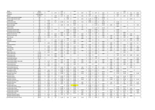 Skinka 450ml 1,35 1,49 - 1,69 - 1,15 - - - - 1,58 - -
Toddynho 3x200ml - 3,75 4,47 - 4,47 4,5 4,47 5,25 - 4,47 3,75 4,5 4,35
Toddynho 270ml/garrafa - - 4,35 - 3,99 - 4,54 - 3,75 - 2,55 3,35 3,59
Nescau 3x200ml - 4,59 5,37 5,94 4,95 5,07 5,07 5,37 - 5,07 5,64 4,47 4,35
File de Frango Sassami Perdigão 1kg - 9,79 - 9,12 11,49 - - 13,99 12,99 - - - - -
File de Frango Sassami Sadia 1kg - - - 9,98 16,5 11,79 11,99 13,19 - - - 14,45 -
Frango Sadia 1kg 5,79 5,7 - - 5,45 - 6,99 7,99 6,9 - - - - -
Apresuntado Sadia 1kg 17,9 13,7 21,98 14,9 23,19 13,9 20,98 19,99 33,49 - 17,65 - - -
Apresuntado Perdigão 1kg 15,68 - - - 20,29 - - 14,59 28,39 - 16,89 - - -
Salsicha Perdigão 1kg 6,78 - 6,98 7,98 9,59 7,5 - 11,39 11,59 6,99 8,19 - - 7,99
Salsicha Seara 1kg 6,78 - - - - 7,5 - - 8,45 5,28 - -
Salsicha Sadia 1kg 10,66 - - - 9,99 7,5 - 11,79 15,79 - - - - -
Hambúrguer Bovino Sadia 672g 11,9 11,6 - 14,54 16,29 13,5 14,55 14,69 13,5 - 14,39 - - -
Hambúrguer Bovino Seara 672g 9,9 - - 14,04 11,89 10,98 11,29 10,9 - 10,69 - - -
Hambúrguer Bovino Perdigão 672g 10,9 - 13,49 13,48 10,89 - 11,85 11,99 10,5 - 11,65 8,98 - -
Refresco em Pó Fresh 15g 0,69 0,59 0,65 0,67 0,79 0,69 0,58 0,59 0,63 - 0,79 0,59 0,49 -
Refresco em Pó Tang 25g 0,99 0,99 1,09 1,02 0,99 0,99 1,08 1,19 0,98 1,19 0,99 0,98 0,95 1,1
Coca Cola pet 250ml 1,35 1,35 1,39 1,35 1,39 1,39 1,39 1,35 1,39 1,49 1,45
Pepsi pet 250ml - - - 0,99 - 0,99 0,98 1,19 - 1,09 0,99 - 0,99 0,99
Fanta pet 250ml - 1,05 1,19 1,19 1,19 1,22 1,29 - 1,19 1,19 0,99 1,09
Caçulinha antartica 237ml - 0,89 0,99 - 0,99 0,99 0,98 1,19 0,99 - 0,99 - - -
Kuat 2L 3,99 4,59 4,99 5,79 5,89 - - 5,19 5,19 4,99 4,99 - 5,59 5,1
Guaraná Antartica 2L - 5,19 5,29 5,29 - 5,49 5,99 4,99 5,29 5,29 5,39 5,29 4,99
Coca Cola 2L 5,89 5,49 5,79 5,79 5,79 5,9 6,16 5,89 6,69 5,8 5,99 5,79 5,49 5,9
Fanta Laranja 2L 5,39 5,49 5,39 5,39 5,39 5,49 5,44 5,39 5,39 4,95 5,39 5,39 4,99 5,49
Suco Dell Vale 1L 5,49 4,89 5,29 5,5 4,79 5,29 5,29 5,19 5,19 5,29 5,29 4,99 5,19
Suco Ades 1L 5,65 3,29 6,59 6,33 5,29 7,95 5,33 4,99 4,85 6,75 5,25 3,28 5,33 5,19
Papel Toalha Leve 2 rolos 3,35 - 3,98 3,97 4,29 - 2,98 2,99 - - - 3,18 - -
Papel Toalha Snob 2 rolos - 3,69 5,29 4,45 5,29 - 3,99 4,49 4,29 - 4,25 - - -
Guardanapo Leve 50 und 0,99 0,65 1,19 - - - 0,66 - - - 1,05 0,95 0,89 0,85
Guardanapo Snob 50 und - 2,99 1,98 - - - 1,55 1,69 - - - - - -
Guardanapo Santepel 50 und - - - - - - 1,46 1,79 - - 1,49 - - 2,59
Creme dental Tandy 50g - 3,99 4,29 4,98 4,9 3,95 4,76 4,09 4,45 4,99 4,78 3,99 4,69
Creme dental Colgate Tripla Ação 90g 2,79 2,62 3,29 2,58 2,39 2,99 3,25 2,99 2,55 3,18 2,79 2,48 2,69 2,69
Creme dental Sorriso 90g 2,3 2,19 2,85 2,08 2,69 2,15 2,69 2,99 2,85 2,09 2,45 2,38 2,99 2,59
Creme dental Even 90g 2,45 1,35 - 1,38 1,09 - - - - 2,09 1,79 2,38 1,25 -
Creme dental Oral B 123 90g 2,35 4,49 - 2,48 - - 2,15 1,99 - 2,25 1,69 - 2,35 -
Creme dental Close Up 90g - 2,75 2,69 2,38 2,59 1,95 2,17 2,29 2,25 3,35 2,19 - 2,29 -
Antisséptico Colgate Plax 500ml - 10,5 15,28 15,98 15,29 15,49 15,72 15,99 17,5 13,99 14,99 15,38 -
Antisséptico Oral B 500ml 16,8 14,9 21,49 20,78 24,99 - 19,59 14,49 - - 16,99 - - -
Antisséptico Listerine 500ml 18,75 15,9 18,98 16,38 17,89 17,95 20,98 14,99 16,45 20,45 16,99 15,78 19,29 -
Shampoo Clear Men 200mL 11,9 10,6 14,98 23,8 11,59 12,95 11,98 11,99 16,31 - 12,35 12,98 - 11,49
Shampoo Dove 400ml 16,8 12,8 - 15,98 14,89 - 15,89 16,99 16,5 - - - 10,95 -
Shampoo Elseve 400ml 13,8 9,7 16,98 15,98 14,99 - 12,99 14,99 15,5 - 13,55 15,48 13,59 -
Shampoo Pantene 400ml 15,3 11,3 12,99 17,18 13,99 13,95 15,36 12,99 17,5 17,45 13,99 16,5 9,25 -
Shampoo Tressemé 400ml 13,1 10,5 12,98 13,48 12,99 11,65 8,99 9,99 10,5 11,99 10,55 12,98 12,79 11,25
Shampoo Garnier Fructis 400ml 9,45 8,7 10,98 10,28 10,99 - 9,87 9,99 10,5 8,69 9,9 10,29
Shampoo Palmolive 350 ml 6,25 5,09 5,98 6,18 6,19 5,85 6,72 5,99 - 7,44 5,69 6,7 5,59 6,79
Shampoo Seda 325 ml 6,89 4,29 6,49 8,28 6,79 5,85 7,35 6,99 6,39 5,75 6,99 7,98 5,95 5,29
Condicionador Dove 400ml 22,35 13,2 - 15,98 14,89 - 16,89 16,99 19,5 - - - 12,35 -
Condicionador Garnier Fructis 400ml 11,3 9,9 11,98 17,41 11,99 - 10,98 10,99 10,9 - 11,99 13,13 - -
Condicionador Elseve 400ml 13,9 13,5 16,98 15,98 13,99 - 14,99 14,99 14,5 - 14,55 15,4 9,59 -
Condicionador Tressemé 400ml 15,4 12,5 16,25 14,58 16,63 13,65 9,98 10,99 16,9 16,75 12,99 13,98 14,45 13,99
Condicionador Palmolive 350ml 7,9 6,85 7,49 8,48 8,19 7,45 7,96 7,49 - 6,45 7,25 8,15 7,15 7,59
Condicionador Seda 325ml 8,7 8,2 9,98 10,58 10,19 8,95 8,59 8,49 10,5 9,45 8,65 10,2 9,09 7,95
Shampoo Johnsons Infantil 200 ml 8,59 8,9 7,25 9,4 - 8,95 8,99 7,99 9,39 8,58 8,35 9,4 - -
Shampoo Infantil da Mônica 200 ml 6,6 9,98 - - - - 8,99 8,29 13,5 9,25 7,99 9,98 8,99 -
Condicionador Johnsons Infantil 200 ml 10,4 9,9 11,49 10,4 10,89 11,95 12,15 10,99 11,5 11,55 10,99 10,4 - -
 