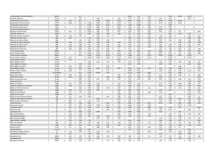 Condicionador Infantil da Mônica 200 ml - 8,5 - - - - 10,99 11,5 11,5 - 9,99 15,98 10,79 -
Cotonete Johnsons 75 und - 2,6 - 3,28 - 2,45 3,24 5,39 2,85 3,45 2,65 2,99 -
Desodorante Dove Aerosol 169ml 16,4 12,5 - 17,09 15,99 15,95 15,99 15,99 16,5 16,99 15,99 16,38 - -
Desodorante Rexona Aerosol 175ml 14,85 10,5 11,98 14,88 11,99 11,95 12,9 12,99 14,25 12,75 11,99 14,25 - -
Desodorante Nívea Aerosol 150ml - 11,3 12,99 15,16 14,59 11,95 11,88 10,99 14,5 - 9,99 - - -
Desodorante Dove Roll-on 50ml - 9,8 11,98 9,88 9,19 10,45 7,99 9,99 9,99 11,49 9,99 - - -
Desodorante Rexona Roll-on 50ml - 7,7 8,98 8,88 8,29 8,75 7,99 7,99 7,35 8,49 7,99 - - -
Sabonete Líquido Protex 250ml 8,75 8,4 10,48 6,98 7,55 9,95 9,38 9,49 8,99 9,95 8,99 8,6 - 8,69
Sabonete Líquido Lux 250ml - 6,6 8,89 6,38 4,99 7,95 6,5 6,39 8,85 - 8,25 6,19 7,79 -
Sabonete em Barra Johnson's 90g 1,25 1,19 - 1,28 1,29 - 1,17 1,49 1,35 1,29 1,39 - 1,35 1,49
Sabonete em Barra Dove 90g 2,55 - 2,79 2,38 - - 2,48 2,59 2,29 2,75 2,7 - 2,69 2,45
Sabonete em Barra Lifeboy 90g - 1,39 2,39 1,78 1,69 - 1,59 1,89 1,69 2,09 1,85 1,68 1,85 1,99
Sabonete em Barra Palmolive 90g 1,85 1,12 2,09 1,28 1,29 1,35 1,44 1,29 1,25 1,99 - 1,18 1,99 1,19
Sabonete em Barra Protex 90g 1,99 1,89 2,25 2,08 1,99 1,95 2,29 2,19 2,09 2,35 2,09 1,98 2,15 2,09
Sabonete em Barra Lux 90g 1,45 1,09 1,59 1,58 1,59 1,95 1,19 1,49 1,99 1,98 1,45 1,38 1,55 -
Sabonete em Barra Even 90g 1,05 0,99 1,09 1,12 1,09 1,1 1,15 1,19 - 1,19 1,09 0,94 1,55 1,29
Creme Pentear Seda 300mL - 6,4 7,49 8,28 8,19 6,49 7,48 6,99 6,45 6,85 7,35 7,98 6,49 6,99
Creme Pentear Elseve 250mL - 8,9 10,98 15,59 13,19 10,45 9,98 9,99 10,5 9,99 8,99 10,5 11,85 9,99
Creme Pentear Tressemé 300mL - 12,4 13,39 13,48 12,29 12,75 11,98 9,99 11,75 13,44 13,09 12,07 13,59 -
Creme Pentear Pantene 240mL 13,9 - 16,49 14,48 14,99 14,75 14,62 13,49 11,25 - 15,99 - 15,19 -
Papel Higiênico Alpino 4 rolos 4,9 - - - - 5,49 - 4,99 - - 5,35 - - -
Papel Higiênico Floral 4 rolos - - 4,98 3,28 3,19 2,49 2,49 2,29 - 2,65 2,39 2,28 2,59 2,39
Papel Higiênico Personal 4 rolos - 2,05 2,95 - - - 2,49 2,79 - 2,49 2,55 2,75 2,65
Papel Higiênico Sublime 4 rolos 4,25 2,42 2,95 - 2,69 - - - - - - 6,68 - 2,19
Papel Higiênico Neve 4 rolos 7,01 4,58 6,69 8,28 7,17 6,95 5,99 5,69 6,75 7,55 7,99 7,98 7,19
Protetor Diário Carefree 40 und 14,95 9,5 11,98 - 9,79 - 10,89 8,99 - 4,99 8,89 4,28 11,35 4,95
Absorvente O.B. 10 unidades - 9,15 12,49 10,68 7,49 - 11,76 9,99 9,65 - 9,55 9,28 - -
Absorvente Always 8 und 2,69 2,69 3,59 - - 3,45 3,12 3,19 3,55 5,15 3,69 4,98 3,1 4,69
Absorvente Intimus 8 und 4,65 2,44 2,45 - 3,49 2,85 2,76 2,99 3,75 5,09 3,15 - - 2,75
Absorvente Sempre Livre 8 und - 3,89 2,49 4,37 3,29 2,75 2,63 2,39 4,29 4,35 2,49 3,48 3,39 4,19
Absorvente SYM 8 und - 2,16 1,99 - - - 2,39 - - - 2,29 - 2,29 3,19
Sabão em Pó Omo 500g 4,75 4,09 4,99 5,48 - 4,75 4,59 4,59 - 4,75 4,45 4,98 3,89 3,75
Sabão em Pó Bem-te-vi Lavanda 500g 2,39 2,2 2,98 2,58 - 2,75 2,98 2,69 - 3,15 2,85 2,19 3,19 2,45
Sabão em Pó Ala hortensias 500g - 2,59 2,98 2,88 3,49 2,95 2,99 2,59 3,25 - 2,75 2,76 2,65 2,65
Sabão em Pó Tixan 500g 3,19 3,2 3,59 3,28 - 3,65 3,59 3,49 - 3,45 3,55 - 3,65 3,19
Sabão em Pó Brilhante 500g 4,4 2,79 4,59 - - 4,25 3,98 3,99 4,69 4,79 - 3,79 4,39
Sabão em Pó Invicto 500g 3,19 - 3,19 - - 3,25 3,47 3,19 - - 3,05 - 3,29 -
Sabão em Barra Minuano Neutro 1kg 5,9 4,49 6,48 - 6,19 5,99 6,65 5,49 - 6,25 5,79 - 5,89 5,2
Sabão em Barra Bem-ti-vi Neutro 1kg 3,8 - - 4,38 - 5,75 7,22 4,49 - 5,75 4,59 4,59 5,29 5,35
Sabão em Barra Ypê Neutro 1kg 6,85 6,2 6,55 7,35 - 6,25 6,25 5,79 - 5,99 5,89 5,9 5,89 5,35
Amaciante Fofo 2L 8,25 7,09 8,69 - 5,99 7,95 6,99 6,99 8,55 8,79 7,39 7,08 6,99 7,49
Amaciante Comfort 2L 15,4 13,9 14,98 17,68 12,19 15,5 14,68 13,99 10,9 - - 12,18 17,29
Amaciante Sonho 2L 6,5 6,3 7,49 5,9 5,99 7,35 6,99 6,49 6,89 7,45 7,19 6,9 6,89
Amaciante Ypê 2L 6,7 6,5 7,98 - 5,99 7,25 7,5 6,99 7,55 7,89 6,99 - 6,99 7,1
Amaciante Urca 2L 4,15 4,09 5,25 4,88 - 5,25 4,89 4,99 - 5,19 - 4,9 - -
Água Sanitária Brilux 1L 2,25 2,29 2,89 - - 2,65 2,43 2,59 2,29 - 2,59 2,3 3,49 3,35
Água Sanitária Olimpo 1L 1,25 1,49 1,85 1,68 1,89 1,75 1,58 1,59 1,75 - 1,65 1,28 - -
Água Sanitária Dragão 1L 1,35 1,45 - 2,09 1,69 1,59 - 1,59 - 1,79 1,49 1,38 1,35 1,55
Água Sanitária Tubarão 1L 1,19 1,49 1,79 - - - 1,63 1,69 - 1,85 1,69 1,75 - 1,69
Palha Aço Bombril 60g 1,25 1,04 1,69 1,68 1,69 1,49 1,36 1,49 1,75 1,35 1,39 1,8 1,39 1,45
Palha Aço Assolan 60g 0,99 1,05 1,35 1,28 1,39 1,39 1,32 1,19 - 1,55 1,19 1,28 1,29 1,19
Esponja Scotch 3 und 4,5 3,6 - 4,88 2,99 - 4,14 4,29 4,29 3,79 3,99 4,7 - -
Esponja Esfrelux 3 und - 1,99 3,49 - - - 2,52 2,49 - 1,45 2,99 - 3,65 -
Desinfetante Kalipto Bombril 2L 5,35 4,99 6,19 6,38 5,99 - - 5,99 6,39 - 5,99 6,38 6,45 -
Desinfetante Pinho Urca 2L 4,15 - 5,49 5,58 - - - 4,99 - 4,25 - 5,38 4,99 -
Detergente Ypê 500ml 1,65 1,49 1,85 1,68 1,49 1,69 1,84 1,79 1,75 1,99 1,75 1,64 1,79 1,69
Detergente Atol 500ml 1,55 1,15 1,15 1,28 - 1,55 1,5 1,49 - - 1,45 1,28 1,59 -
Detergente Minuano 500ml 1,65 1,49 1,79 - 1,79 1,85 1,85 1,79 - 1,99 1,79 - 1,69 -
 