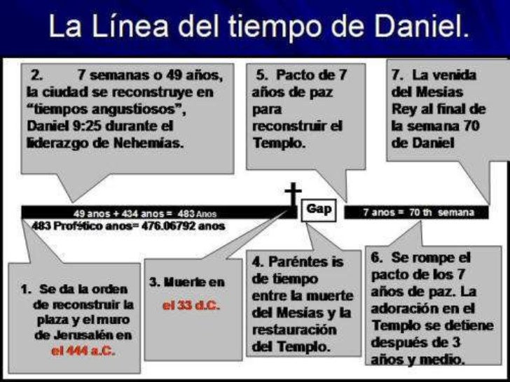 Setenta semanas de Daniel