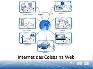 Internet das Coisas na Web
 